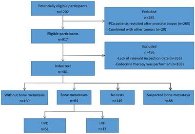 Pretreatment level of serum sialic acid predicts both qualitative and quantitative bone metastases of prostate cancer